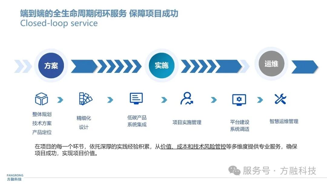 商业综合体设备更新项目