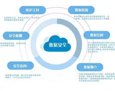 数据安全保障