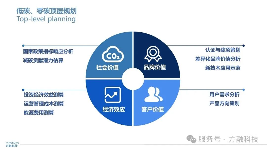 工业园区能源托管项目