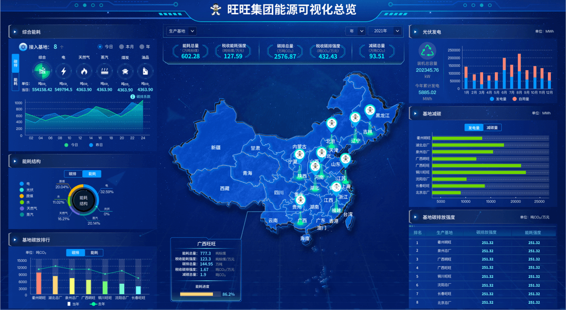 新能源电站数字化服务